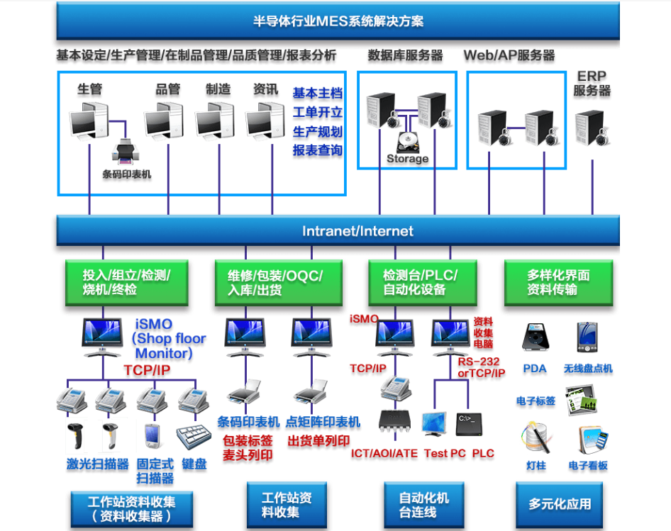 行业解决方案机构(行业解决方案事业部)泸水市